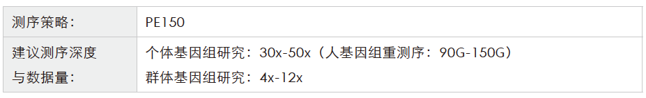 全基因组重测序-测序策略-Ebpay(中国)基因 全基因组重测序-测序策略-Ebpay(中国)基因