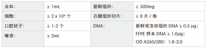 全外显子测序-收样要求-Ebpay(中国)基因 全外显子测序-收样要求-Ebpay(中国)基因