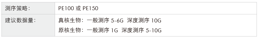 转录组测序-测序策略-Ebpay(中国)基因