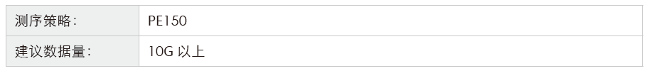 长链非编码RNA（lncRNA）测序-测序策略-Ebpay(中国)基因