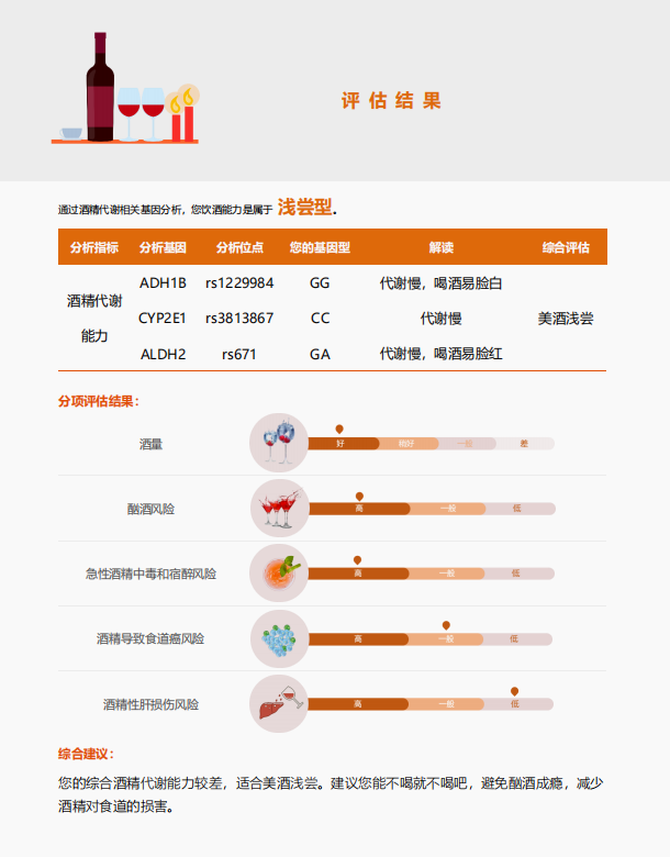 Ebpay(中国)基因酒精代谢基因检测报告示例 Ebpay(中国)基因酒精代谢基因检测报告示例