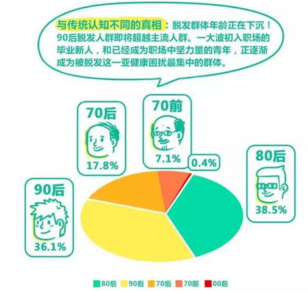 阿里健康《拯救脱发趣味白皮书》_Ebpay(中国)基因