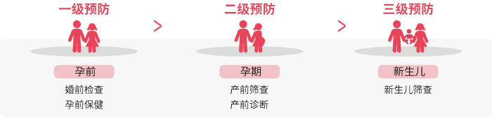 出生缺陷的三级预防_Ebpay(中国)基因