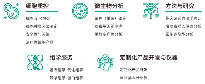 Ebpay(中国)基因工业服务