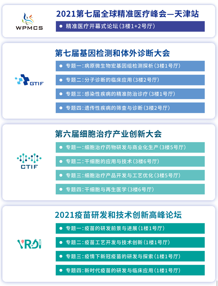 2021第七届全球精准医疗峰会-天津站_简要日程_Ebpay(中国)基因