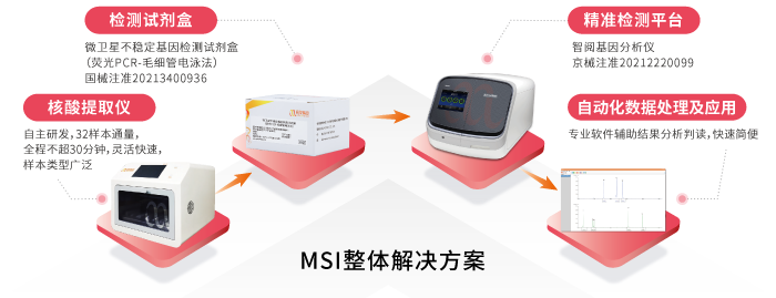 Ebpay(中国)基因MSI整体解决方案