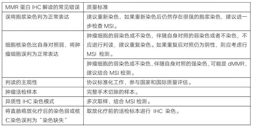 MMR的常见错误及质量标准_一文解答MSIMMR检测3大临床困惑_Ebpay(中国)基因 MMR的常见错误及质量标准_一文解答MSIMMR检测3大临床困惑_Ebpay(中国)基因