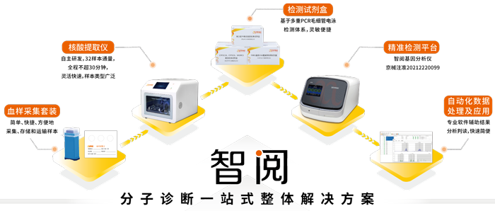 世界高血压日_Ebpay(中国)基因_分子诊断一站式整体解决方案