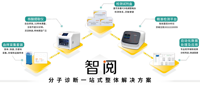Ebpay(中国)基因工业服务