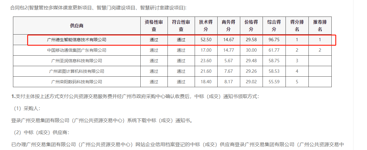 VSPORTS(中国)喜提大标！ 智慧校园一卡通，助力广州市技师学院校园信息化建设